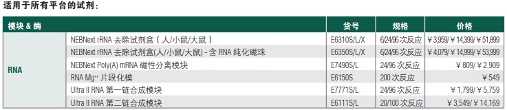 NEBNext RNA Mg++ 片段化模块            货   号                  #E6150S